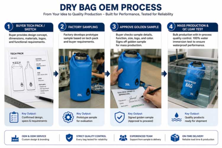 OEM Dry Bags: Custom Manufacturing for Outdoor Brands